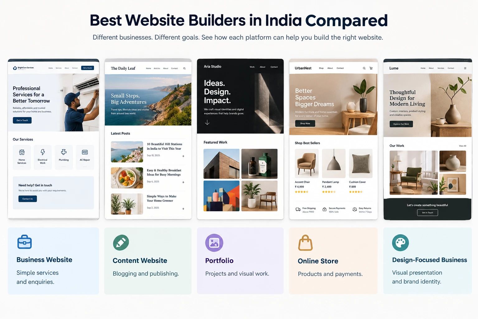 Which Website Builder Should You Choose