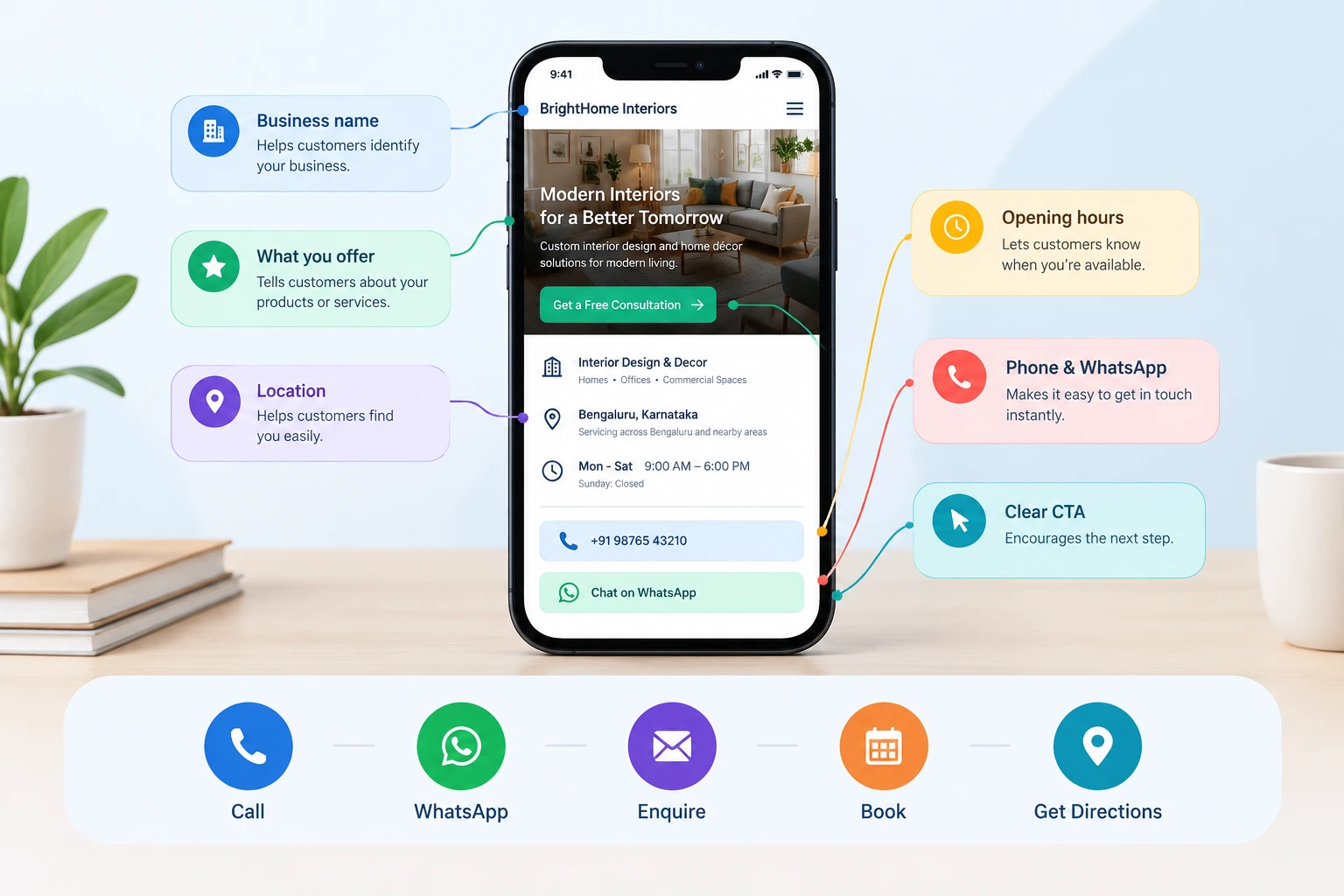 Make it easy to contact your business online