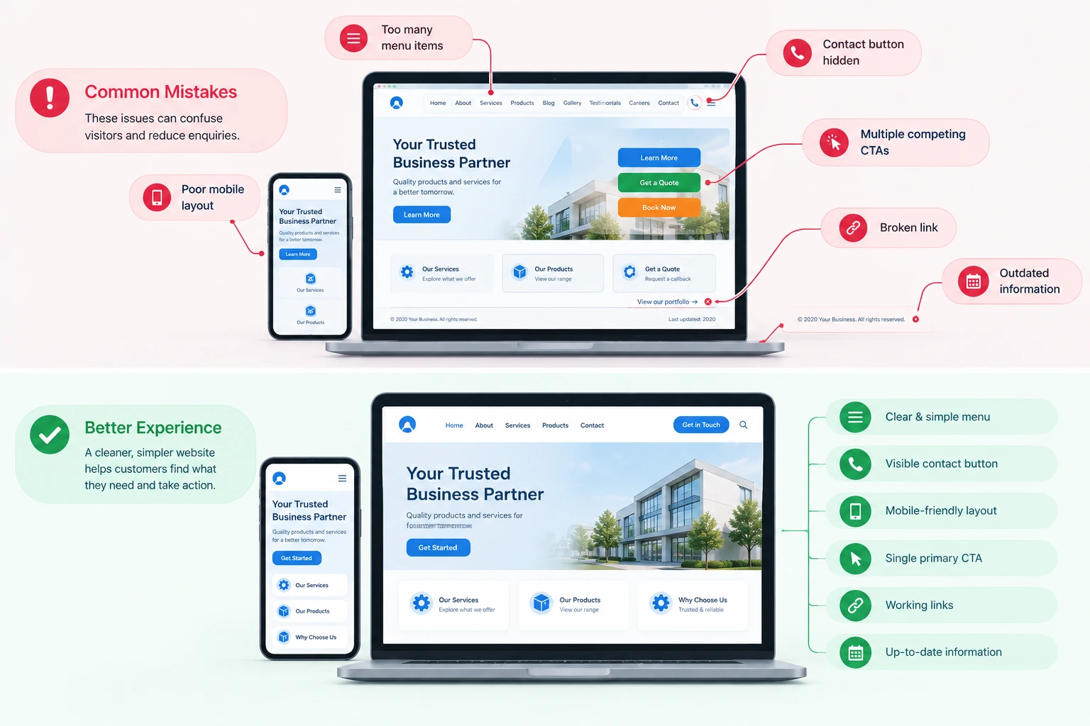 Common mistakes to avoid when creating a business website